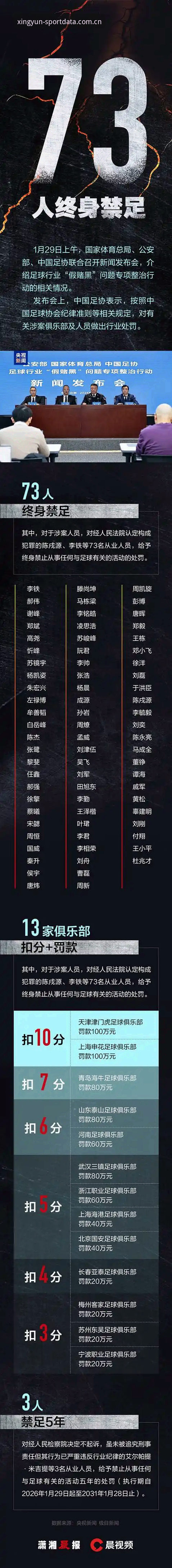 中国足协第三批禁足名单解读教程：杏运体育平台带你深度了解行业变革